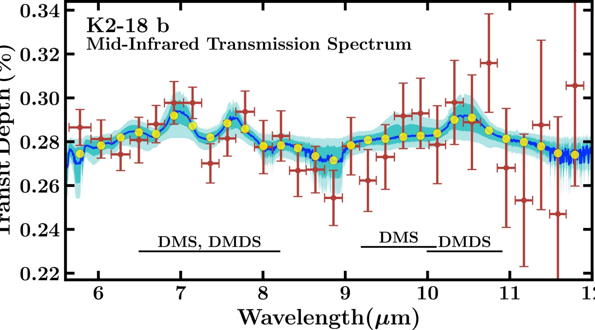 Figur 2, credit Madhusudhan et al 2025 ApJL 983 L40